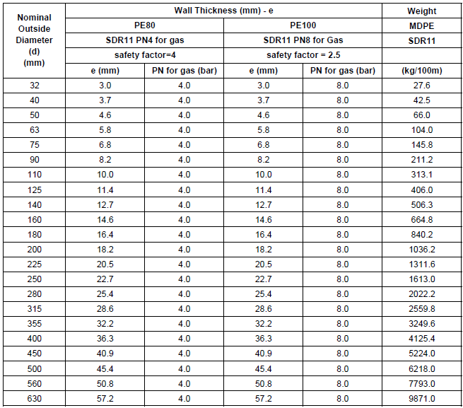 mdpe pipe catalog