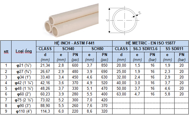 CPVC%20MINH%20HUNG%20PRODUCT%20RANGE.png